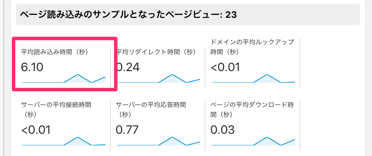 Googleアナリティクス　平均読み込み時間